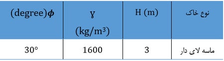 دیوار حائل چیست؟ آموزش طراحی دیوار حائل دستی و نرمافزاری (آپدیت 1404) 36 a18 1