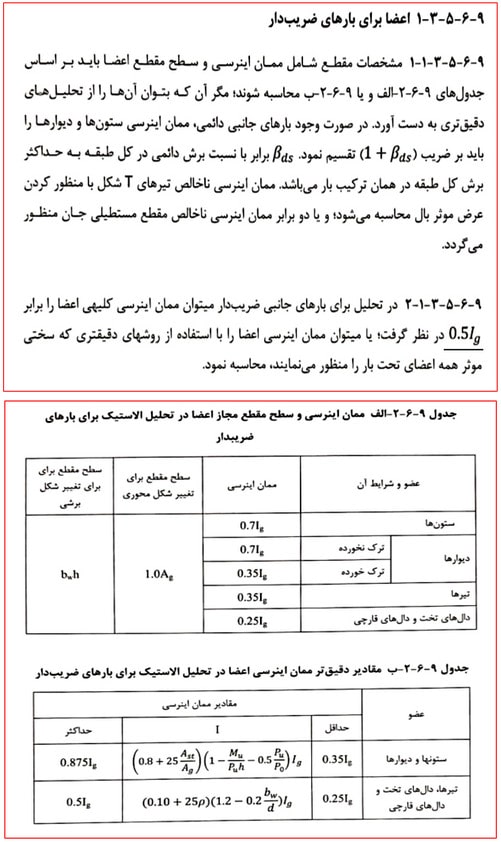 دیوار حائل چیست؟ آموزش طراحی دیوار حائل دستی و نرمافزاری (آپدیت 1404) 61 تعیین ضریب ترکخوردگی دیوار حائل