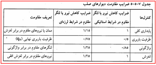 دیوار حائل چیست؟ آموزش طراحی دیوار حائل دستی و نرمافزاری (آپدیت 1404) 19 ضرایب کاهش مقاومت در دیوارهای صلب