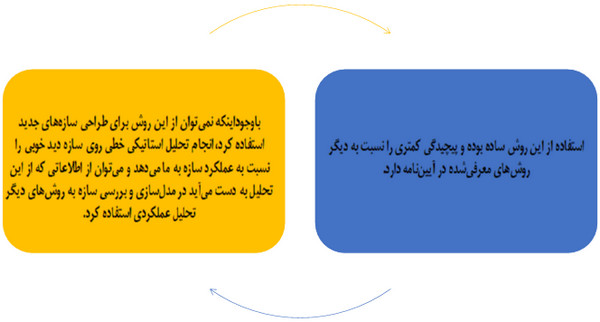 بررسی روش های تحلیل سازه در طراحی عملکردی و چالشهای مدلسازی آن (آپدیت 1404) 10 مزایای استفاده از تحلیل استاتیکی خطی