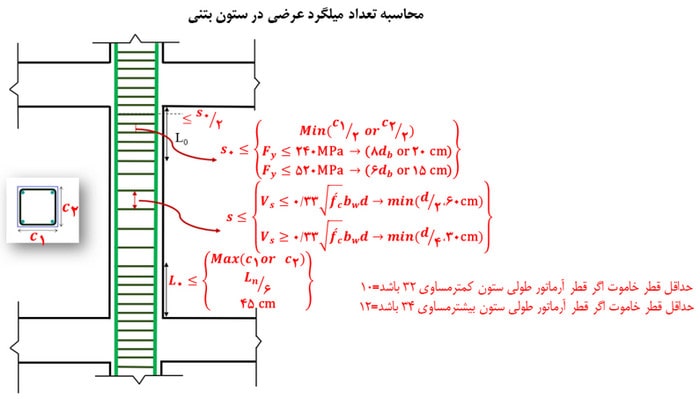 تعداد میلگرد در ستون بتنی