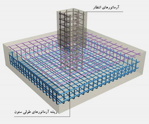 میلگردگذاری فونداسیون؛ نحوه محاسبه میلگرد فونداسیون در نرم افزار 5 فونداسیون سازه بتنی