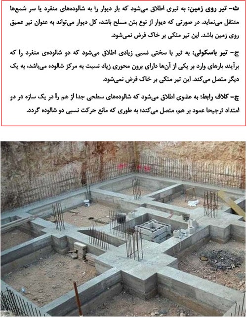 میلگردگذاری فونداسیون؛ نحوه محاسبه میلگرد فونداسیون در نرم افزار 83 ضوابط سایر پیها و فونداسیونها