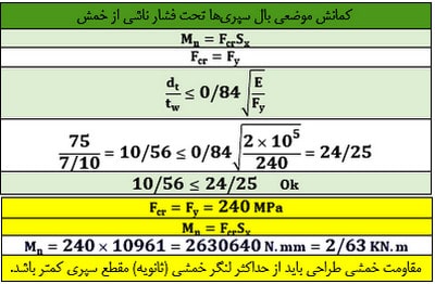 مدلسازی و طراحی تیر لانه زنبوری در نرم افزار ایتبس (آپدیت 1404) 73 کنترل موضعی بال سپری ها