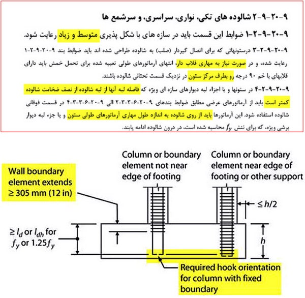 میلگردگذاری فونداسیون؛ نحوه محاسبه میلگرد فونداسیون در نرم افزار 53 شالوده های تکی، نواری، سراسری و سرشمع ها