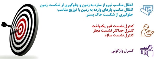 میلگردگذاری فونداسیون؛ نحوه محاسبه میلگرد فونداسیون در نرم افزار 6 وظایف فونداسیون