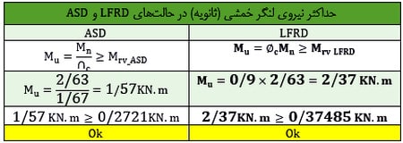 مدلسازی و طراحی تیر لانه زنبوری در نرم افزار ایتبس (آپدیت 1404) 74 لنگر خمشی مقطع تیر لانهزنبوری