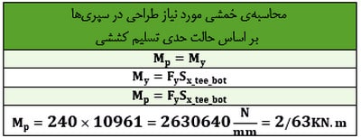 مدلسازی و طراحی تیر لانه زنبوری در نرم افزار ایتبس (آپدیت 1404) 72 محاسبهی خمشی مورد نیاز طراحی در سپریها