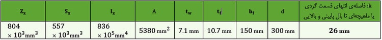 مدلسازی و طراحی تیر لانه زنبوری در نرم افزار ایتبس (آپدیت 1404) 54 IPE300 cross section specifications
