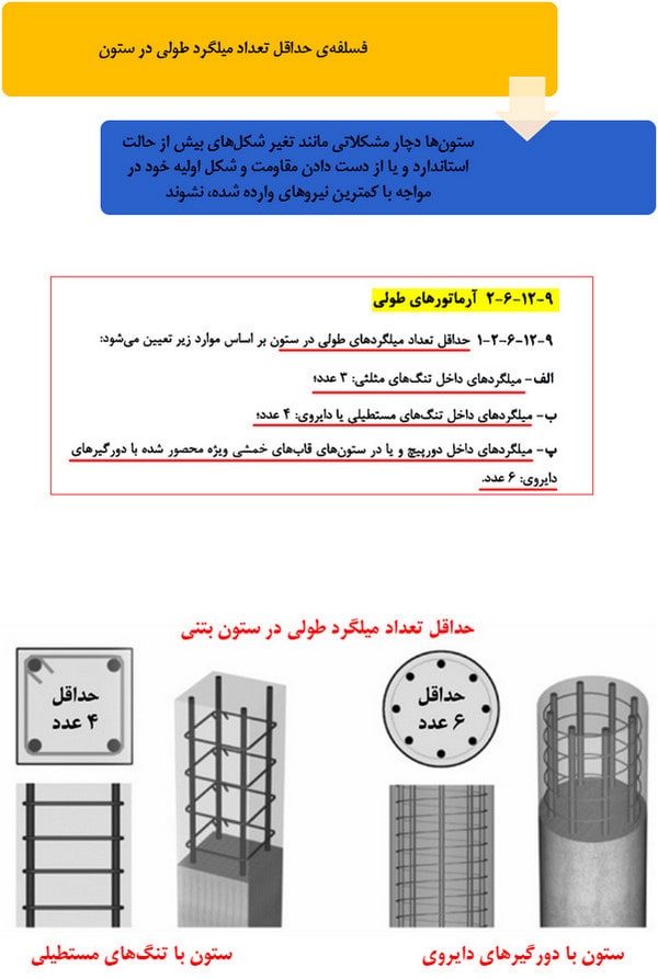 حداقل تعداد میلگرد طولی در ستون