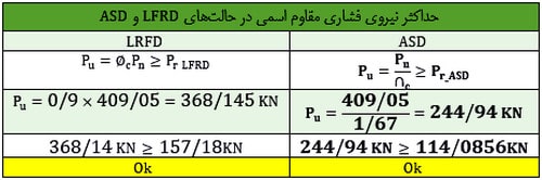 مدلسازی و طراحی تیر لانه زنبوری در نرم افزار ایتبس (آپدیت 1404) 71 حداکثر نیروی فشاری مقاوم اسمی