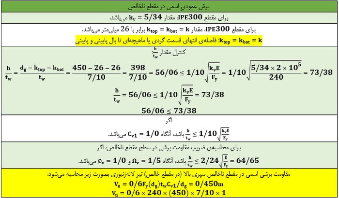 مدلسازی و طراحی تیر لانه زنبوری در نرم افزار ایتبس (آپدیت 1404) 86 برش عمودی اسمی در مقطع ناخالص