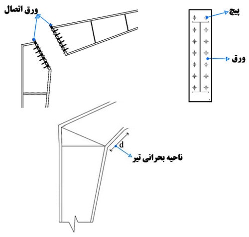 انواع اتصالات سوله؛ طراحی و اجرای اتصالات کلیدی 7 اجرای اتصالات فلنجی سوله