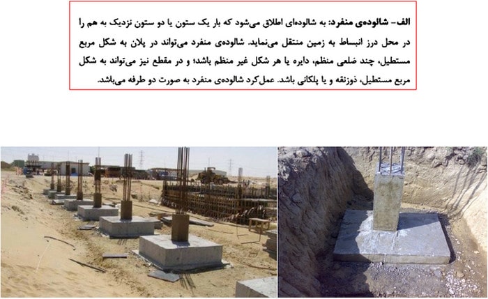میلگردگذاری فونداسیون؛ نحوه محاسبه میلگرد فونداسیون در نرم افزار 61 پی منفرد چیست؟