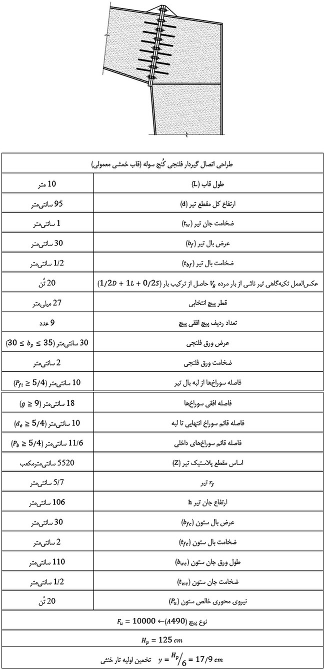 انواع اتصالات سوله؛ طراحی و اجرای اتصالات کلیدی 9 اتصال گیردار فلنجی کُنج سوله