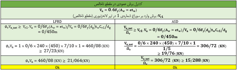 مدلسازی و طراحی تیر لانه زنبوری در نرم افزار ایتبس (آپدیت 1404) 87 کنترل برش عمودی در مقطع ناخالص