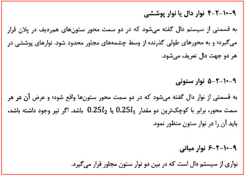 میلگردگذاری فونداسیون؛ نحوه محاسبه میلگرد فونداسیون در نرم افزار 22 مدلسازی نوارهای طراحی