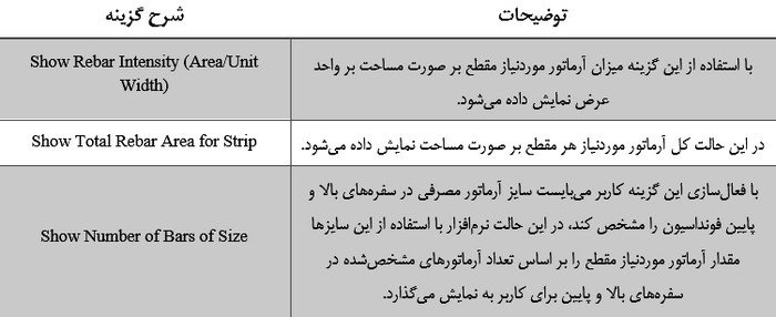 میلگردگذاری فونداسیون؛ نحوه محاسبه میلگرد فونداسیون در نرم افزار 29 نرم افزار محاسبه میلگرد فونداسیون