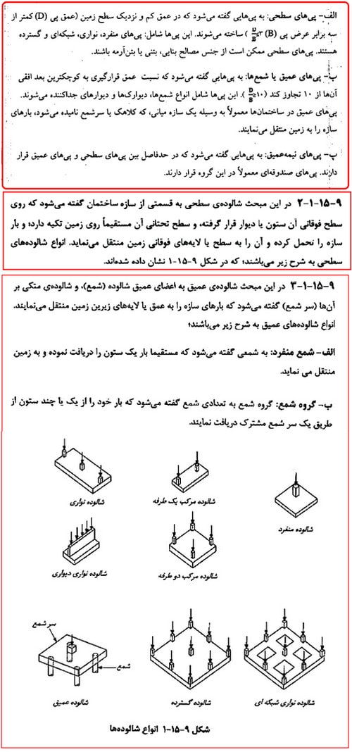 میلگردگذاری فونداسیون؛ نحوه محاسبه میلگرد فونداسیون در نرم افزار 2 انواع فونداسیون(پی) مطابق آیین نامه