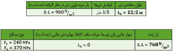 مدلسازی و طراحی تیر لانه زنبوری در نرم افزار ایتبس (آپدیت 1404) 52 a32
