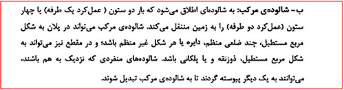 میلگردگذاری فونداسیون؛ نحوه محاسبه میلگرد فونداسیون در نرم افزار 75 پی مرکب چیست؟