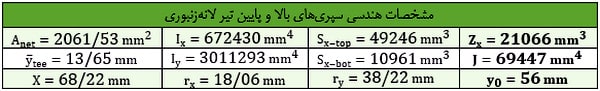مدلسازی و طراحی تیر لانه زنبوری در نرم افزار ایتبس (آپدیت 1404) 57 a37