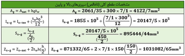 مدلسازی و طراحی تیر لانه زنبوری در نرم افزار ایتبس (آپدیت 1404) 59 a39