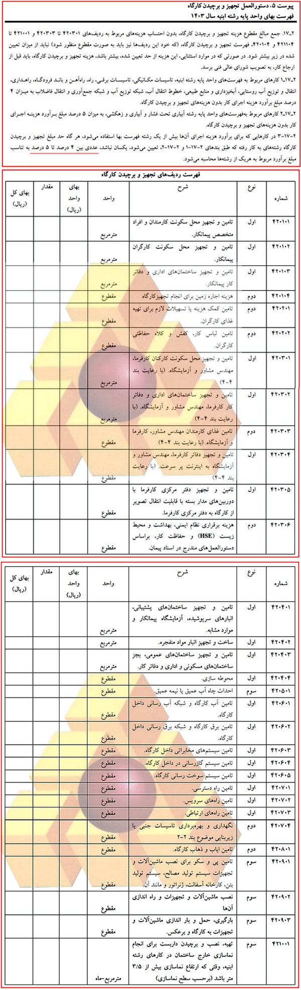 تحویل، تجهیز و برچیدن کارگاه ساختمانی (به همراه چک لیست کامل) 60 دستورالعمل تجهیز و برچیدن کارگاه