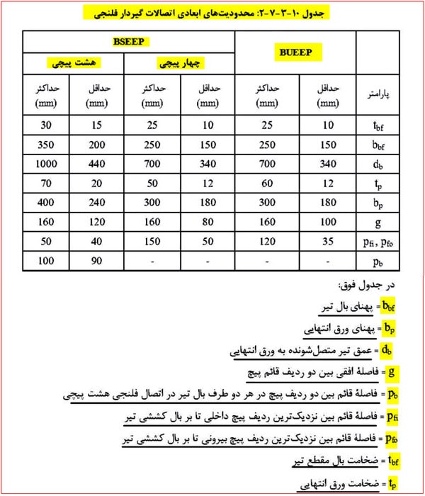انواع اتصالات سوله؛ طراحی و اجرای اتصالات کلیدی 8 محدودیت های ابعادی اتصالات گیردار فلنجی
