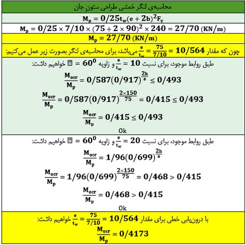 مدلسازی و طراحی تیر لانه زنبوری در نرم افزار ایتبس (آپدیت 1404) 81 محاسبه ی لنگر خمشی طراحی ستون جان
