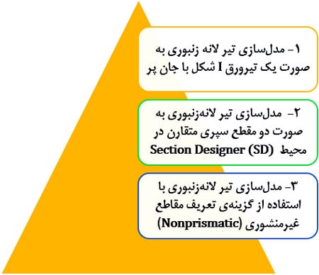 مدلسازی و طراحی تیر لانه زنبوری در نرم افزار ایتبس (آپدیت 1404) 91 نحوه ساخت تیر لانه زنبوری