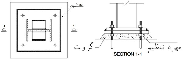 انواع اتصالات سوله؛ طراحی و اجرای اتصالات کلیدی 85 اتصال دو ورق بیس پلیت روی یکدیگر