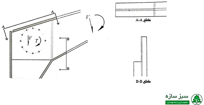 انواع اتصالات سوله؛ طراحی و اجرای اتصالات کلیدی 44 برش اتصال ساعتی
