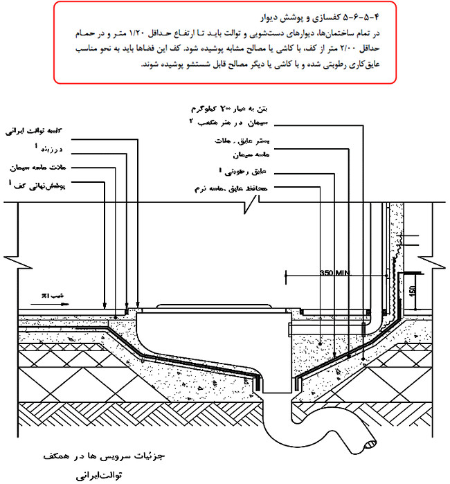 کف سازی ساختمان؛ معرفی انواع مصالح مصرفی و نکات اجرایی (آپدیت 1404) 78 کف سازی سرویس بهداشتی