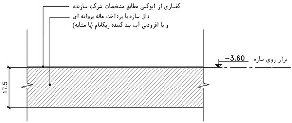 کف سازی ساختمان؛ معرفی انواع مصالح مصرفی و نکات اجرایی (آپدیت 1404) 81 دیتیل ضخامت کفسازی پارکینگ
