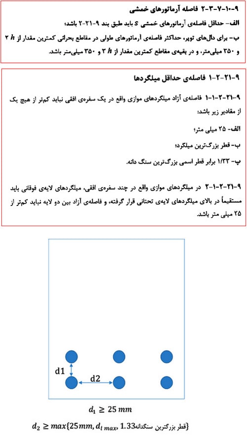 میلگردگذاری فونداسیون؛ نحوه محاسبه میلگرد فونداسیون در نرم افزار 20 حداکثر و حداقل فاصله مجاز در آرماتورهای خمشی