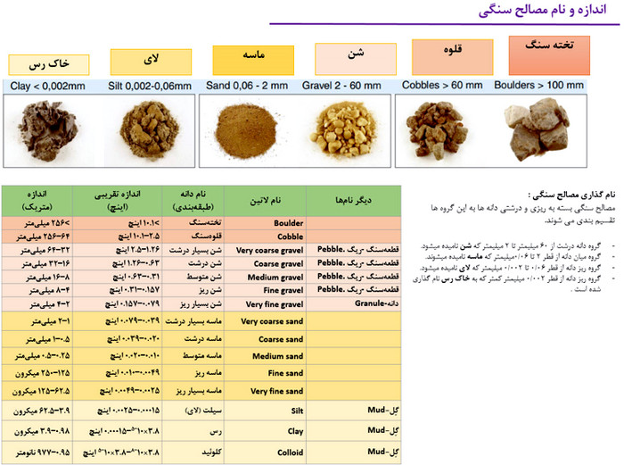 کف سازی ساختمان؛ معرفی انواع مصالح مصرفی و نکات اجرایی (آپدیت 1404) 32 ضخامت لایه های زیرسازی راه