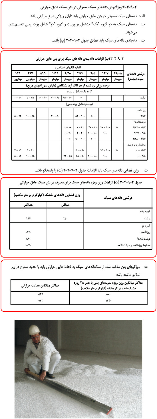 کف سازی ساختمان؛ معرفی انواع مصالح مصرفی و نکات اجرایی (آپدیت 1404) 69 بتن سبک حرارتی (انواع پوشش کف سازی)