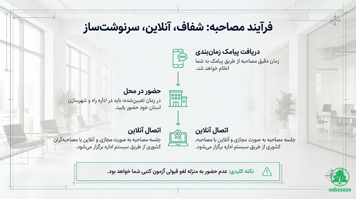 راهنمای جامع مصاحبه علمی آزمون محاسبات نظام مهندسی 1 مراحل مصاحبه علمی آزمون محاسبات