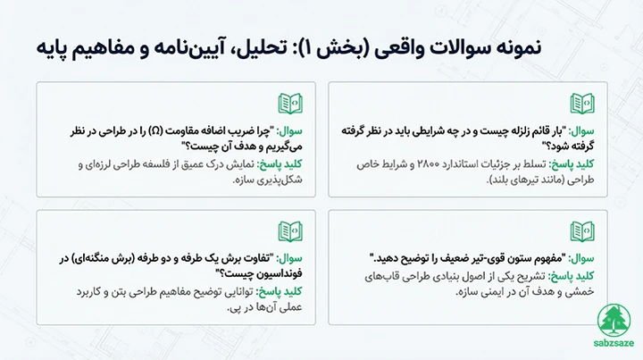 راهنمای جامع مصاحبه علمی آزمون محاسبات نظام مهندسی 4 نمونه سوالات واقعی مصاحبه آزمون محاسبات