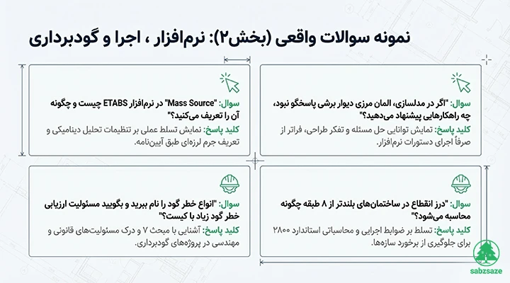 راهنمای جامع مصاحبه علمی آزمون محاسبات نظام مهندسی 5 نمونه سوالات واقعی مصاحبه علمی