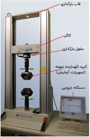 بررسی شکلپذیری سازههای فولادی و بتنی به زبان ساده 3 دستگاه آزمایش مربوط به آزمون کشش