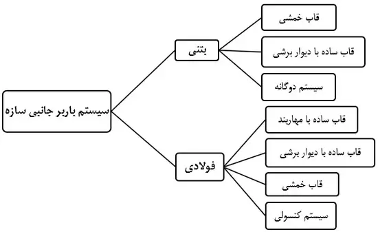 بررسی شکلپذیری سازههای فولادی و بتنی به زبان ساده 7 سیستم باربر جانبی سازه