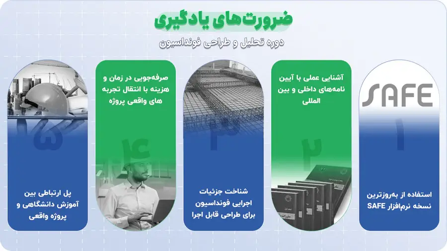 دوره آموزش نرم افزار SAFE؛ تحلیل و طراحی انواع فونداسیون 4 ضرورت یادگیری دوره طراحی فونداسیون