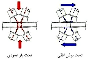 حذف آپلیفت
