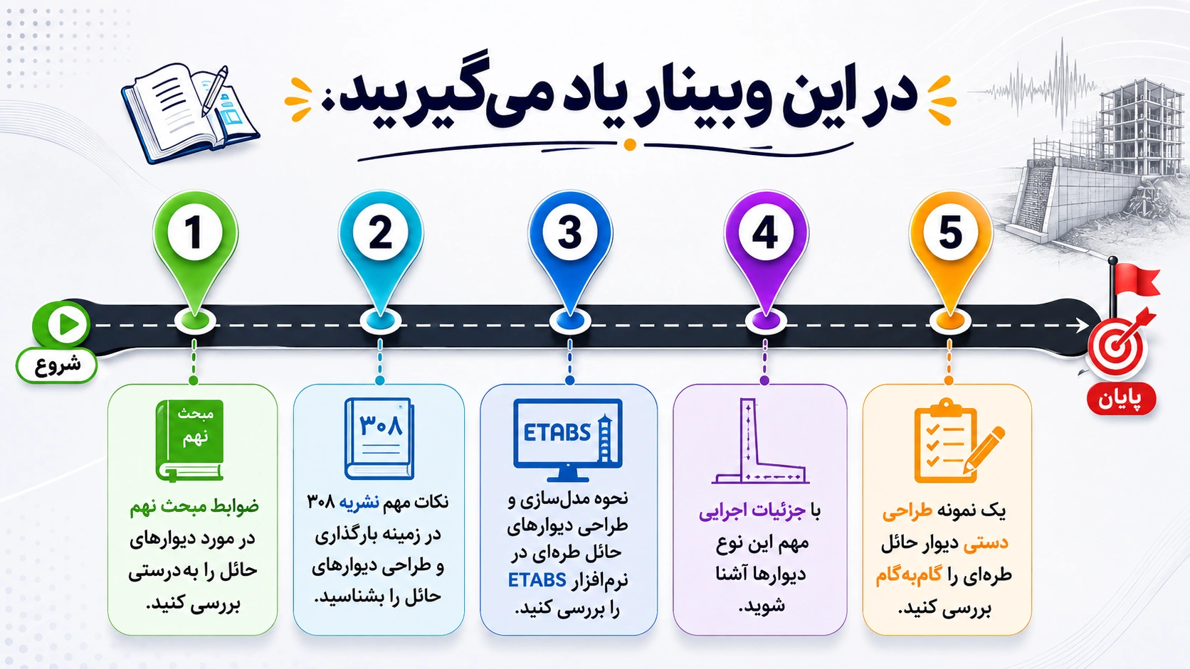 نکات کلیدی طراحی دیوارهای حائل طرهای در پروژههای واقعی 2 نکات مهم طراحی دیوار حائل طرهای