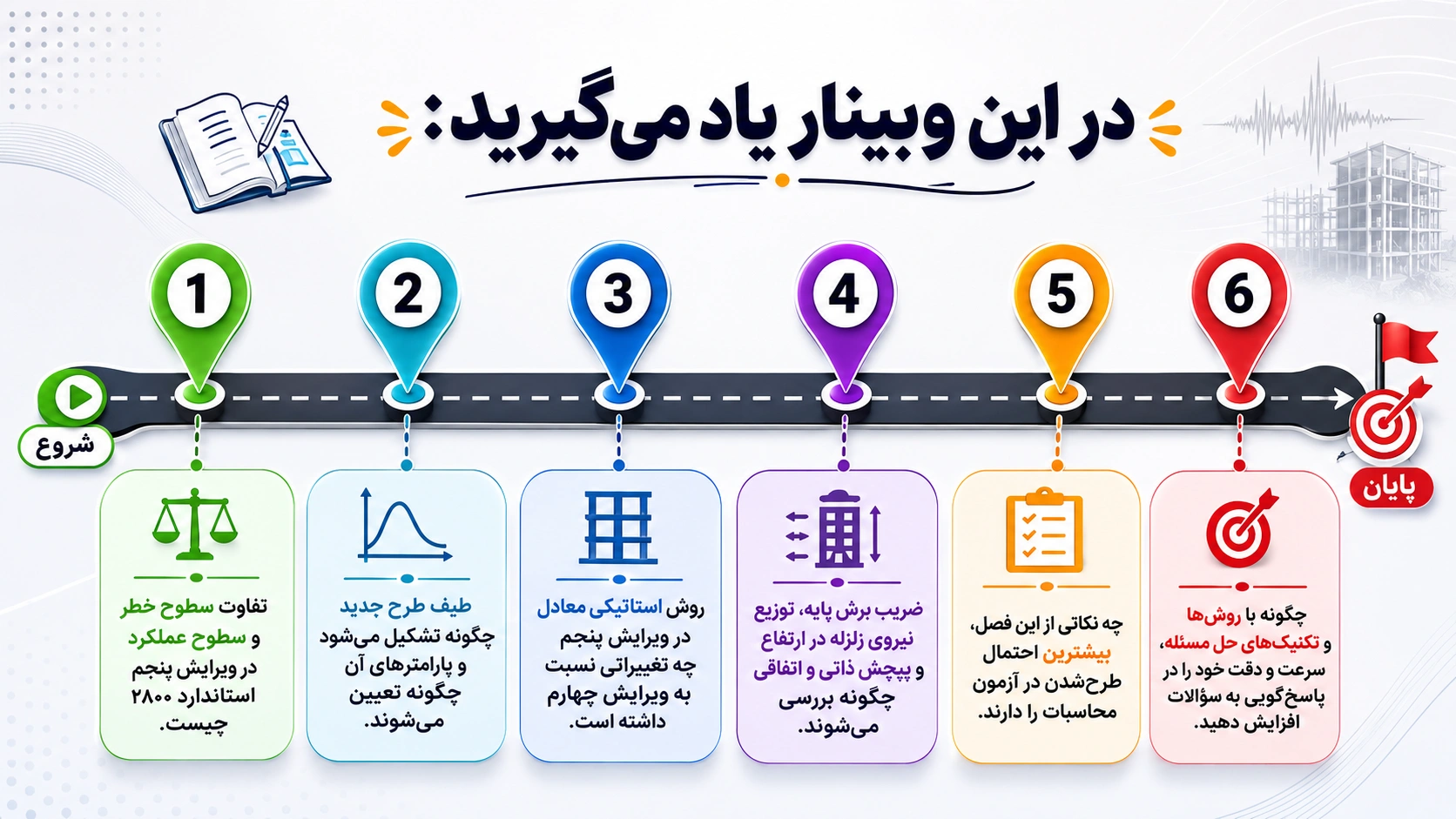 بررسی روش استاتیکی معادل (استاندارد ۲۸۰۰ ویرایش ۵) ویژه آزمون محاسبات 2 ChatGPTImageJul8202608 21 40AM ezgif.com png to webp converter