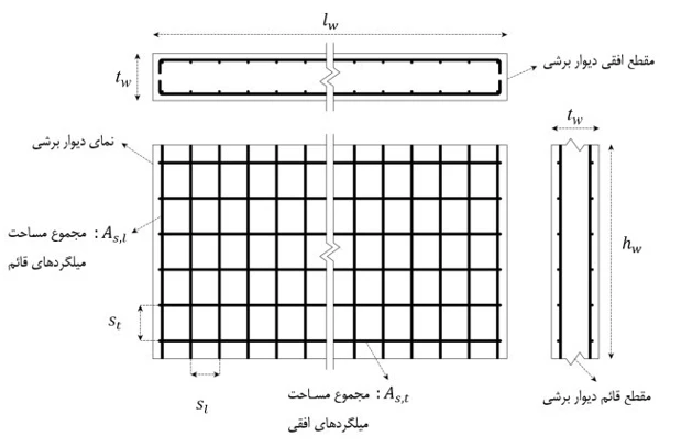 حداقل و حداکثر آرماتور المان های بتنی همراه با ضوابط فاصله آرماتورها(آپدیت 1405) 121 Figure 16 Vertical and horizontal wall reinforcement