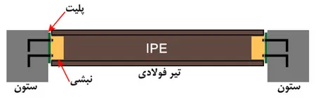 اشکالات اجرایی سازه بتنی؛ بررسی نواقص اجرایی ساختمان های بتنی(آپدیت 1405) 51 Figure 30 Implementation of steel beam for joint connection 18 11zon