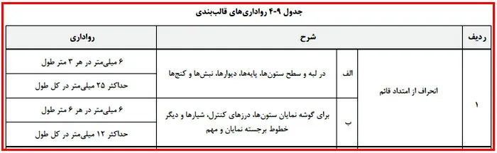 اشکالات اجرایی سازه بتنی؛ بررسی نواقص اجرایی ساختمان های بتنی(آپدیت 1405) 21 ناشاقولی مجاز ستون بتنی طبق آیین نامه